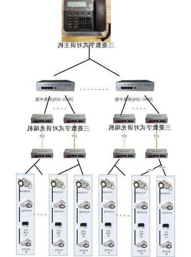 三菱电梯对讲机型号，三菱电梯无线对讲接线