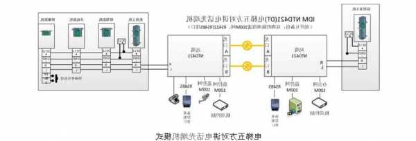 三菱电梯对讲机型号，三菱电梯无线对讲接线