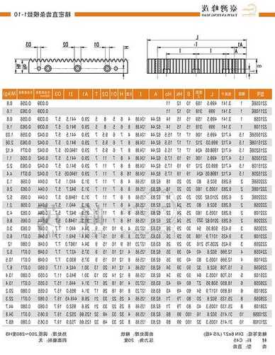 电梯齿条规格型号表，电梯齿轮是什么材料？