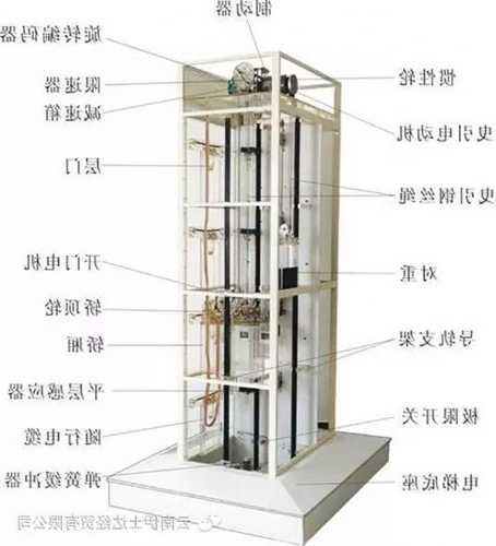 电梯的种类分为哪三种型号，电梯有几种分类