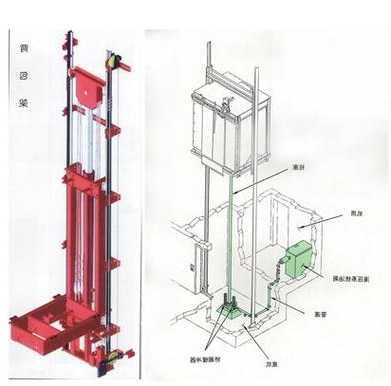 液压升降电梯推荐型号，液压电梯的升降原理？