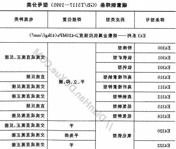 电梯安装用焊条型号？电梯焊接标准？