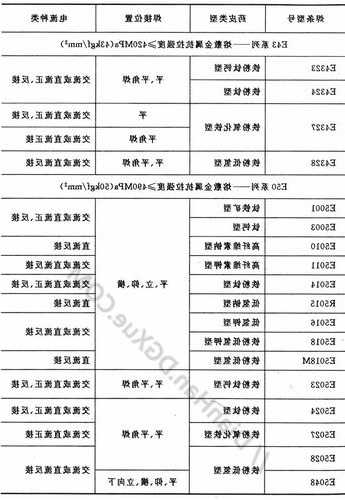 电梯安装用焊条型号？电梯焊接标准？