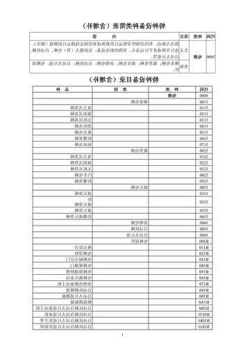 电梯设备有哪几种型号图片？电梯设备种类？