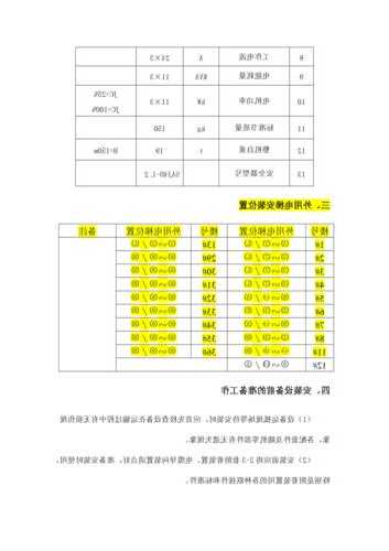 外用施工电梯型号选择标准，施工外用电梯使用年限？