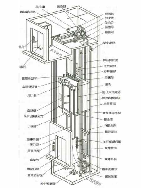 吉林强驱别墅电梯规格型号？强驱电梯价格？