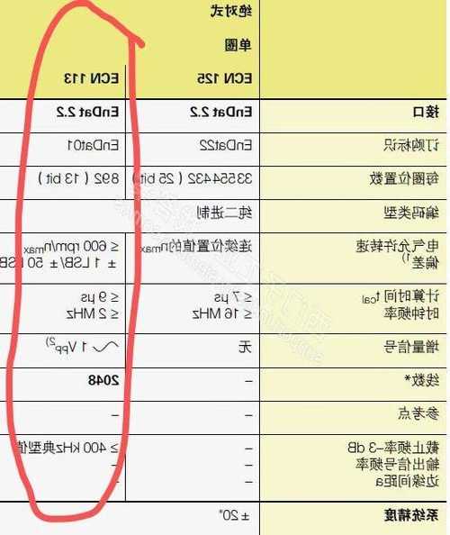 sme电梯型号，电梯smc是什么意思