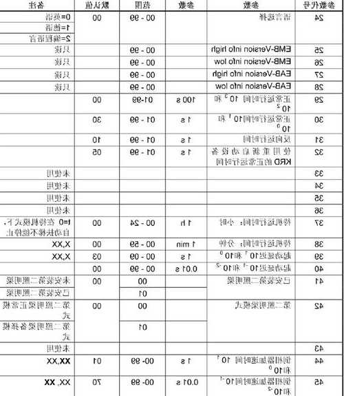 通力电梯4种型号？通力电梯参数说明？