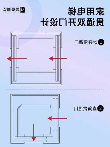 贯通电梯型号怎么看的出来，电梯贯通门如何设置