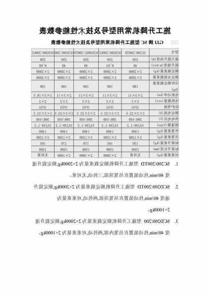 施工电梯的型号规定为几级，施工电梯的型号规定为几级防护