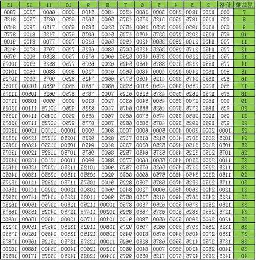 福建电梯检测设备型号？福建电梯年检费用标准2020？