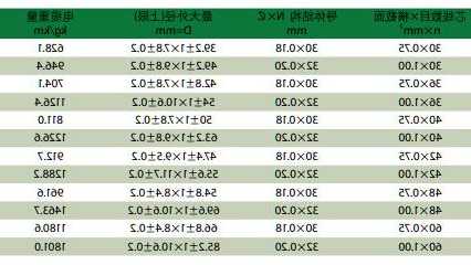 江苏扁平电梯电缆型号，电梯扁电缆多少钱一米