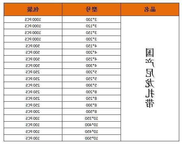 迅达电梯专用扎带型号，迅达电梯专用扎带型号大全？