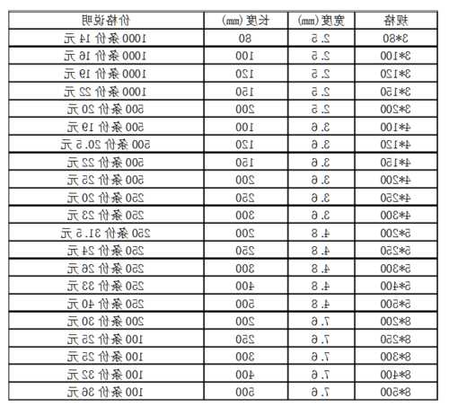 迅达电梯专用扎带型号，迅达电梯专用扎带型号大全？