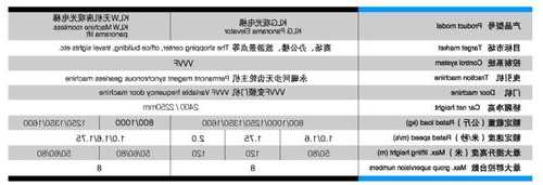 观光电梯型号分为，观光电梯规格！