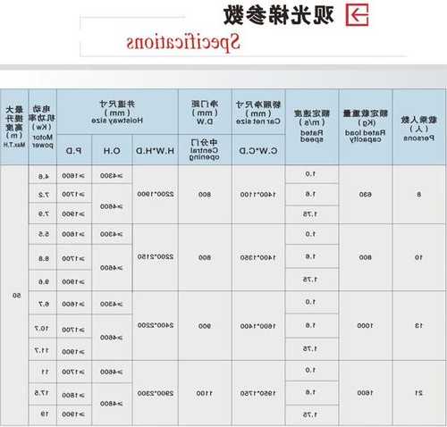 观光电梯规格型号大全及价格？观光电梯图集？