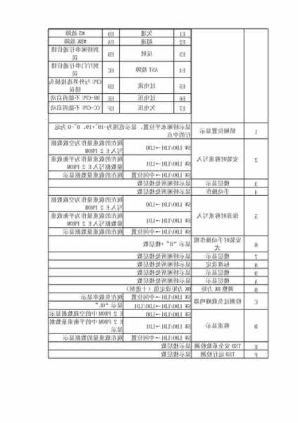 三凌电梯凌云3型号，三菱电梯凌云3安装说明书！