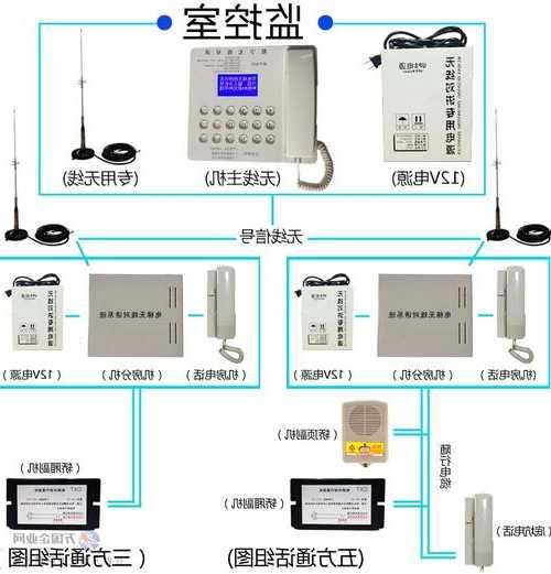 电梯无线对讲电源型号？电梯无线对讲系统接线？