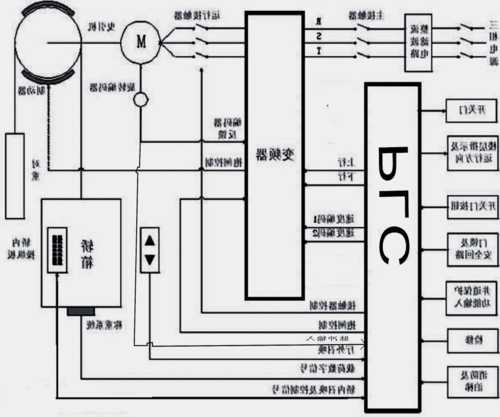 电梯如何看系统型号图，电梯如何看系统型号图片！