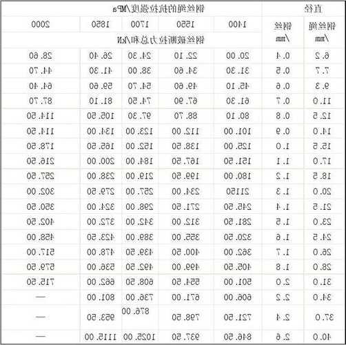 电梯钢缆有几条型号的，电梯用钢丝绳规格型号大全？