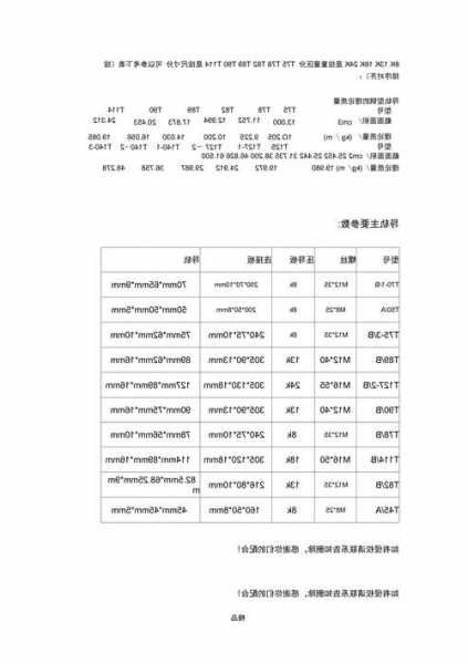 电梯导轨的型号有哪些？电梯导轨参数表？