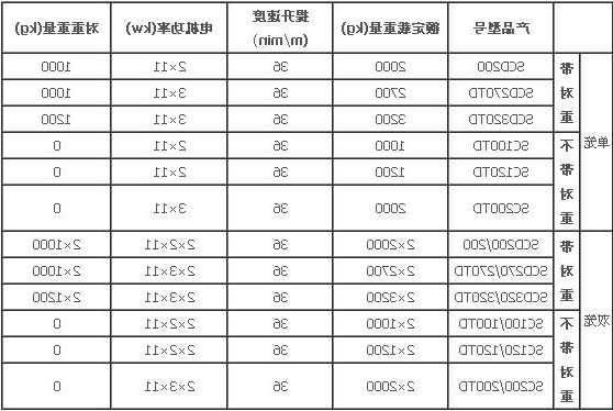 电梯附墙杆型号，电梯附墙杆型号规格表！