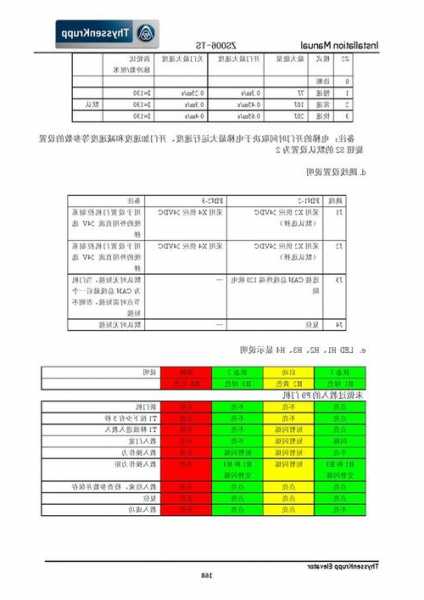 蒂森电梯规格型号哪里看？蒂森无机房电梯型号？