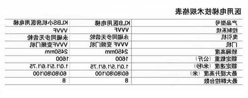 洛阳电梯变频器规格型号表？洛阳电梯安装公司？