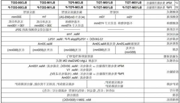 福建电梯光电开关型号参数，福建电梯光电开关型号参数规格？