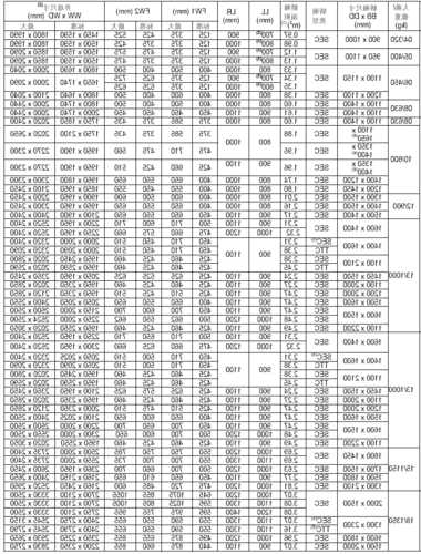 通力电梯型号尺寸参数大全？通力电梯18参数表671？