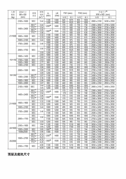 通力电梯型号尺寸参数大全？通力电梯18参数表671？