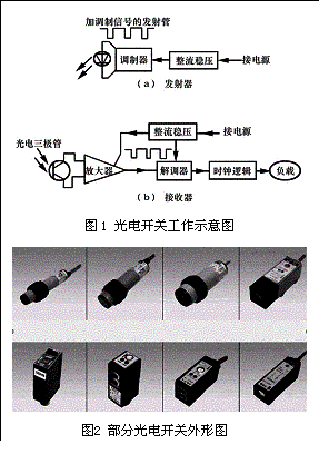 内蒙古电梯光电开关型号？电梯光电开关工作原理？