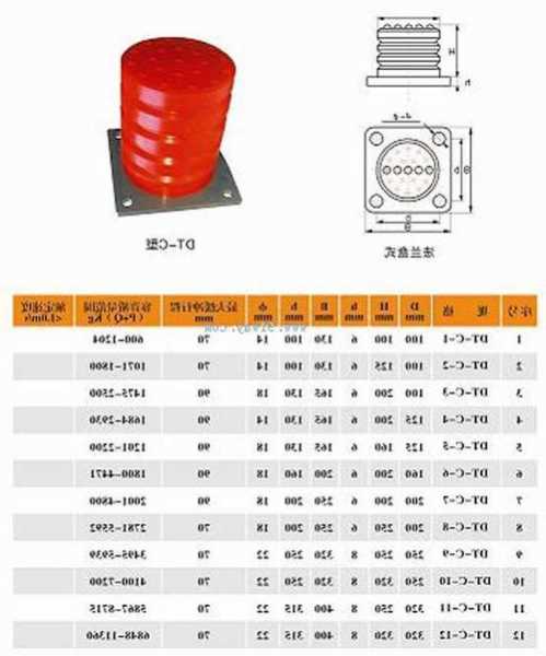 电梯缓冲器纯弹簧型号选择？电梯弹簧缓冲器压缩行程？