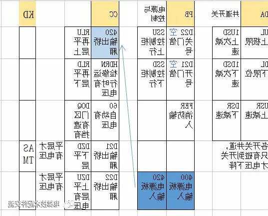 三菱电梯型号讲解，三菱电梯型号讲解图！