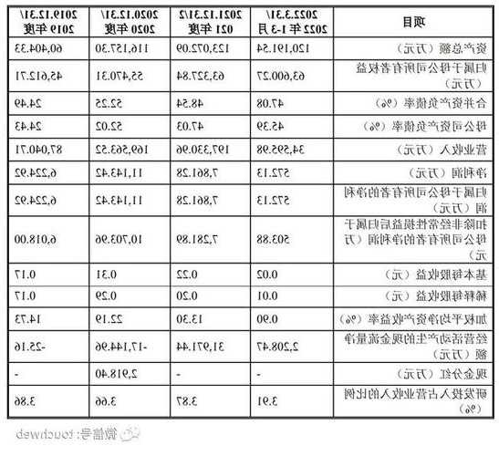 博菱电梯型号大全查询表，博菱电器有限公司？