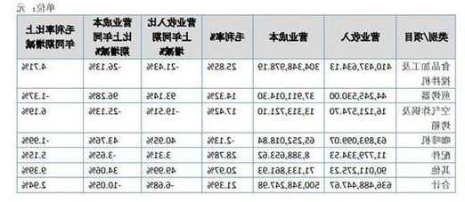 博菱电梯型号大全查询表，博菱电器有限公司？