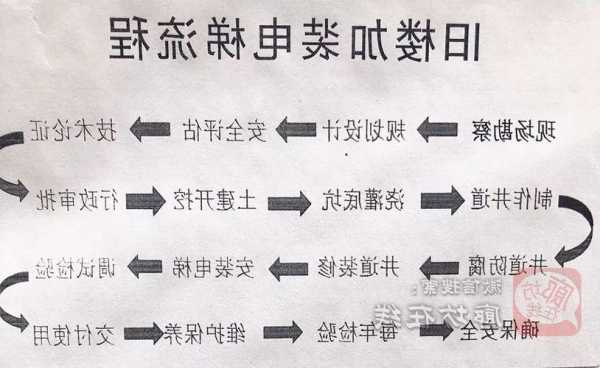 廊坊居民电梯规格型号表，廊坊电梯公司电话地址！