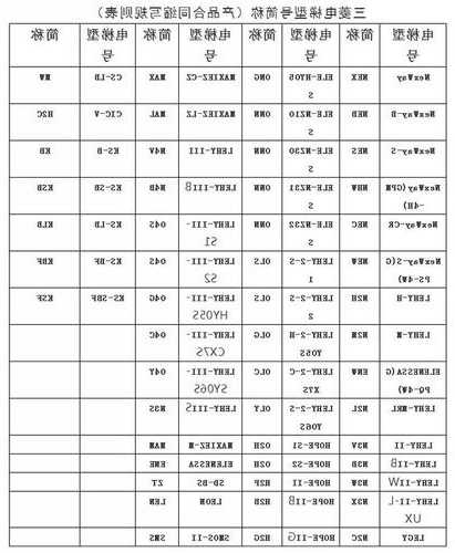 电梯编码器型号规格参数，电梯编码器型号规格参数表？