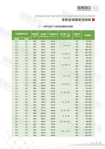 电梯桁架螺栓型号规格表，电梯桁架是什么！