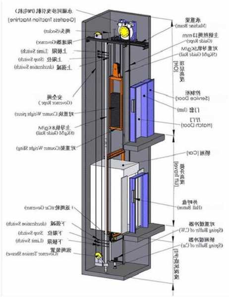 升降电梯规格型号表图片，升降电梯的原理图