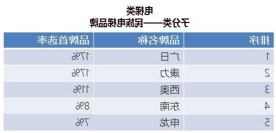 申龙电梯有几种型号的区别，申龙电梯排名第几位是二线品牌吗？