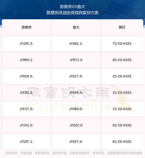 帝奥电梯钢丝绳规格型号，帝奥电梯使用安全？