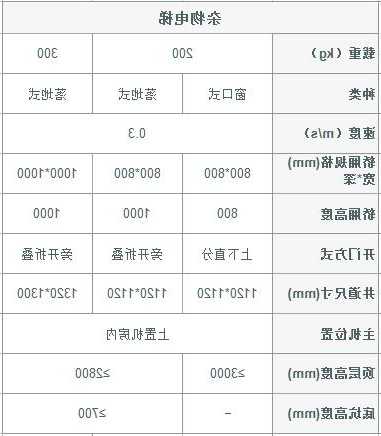 杂物电梯的型号，杂物电梯的型号怎么看