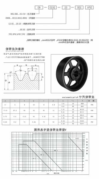 凌杰电梯门机皮带型号，三菱电梯门机皮带安装方法？