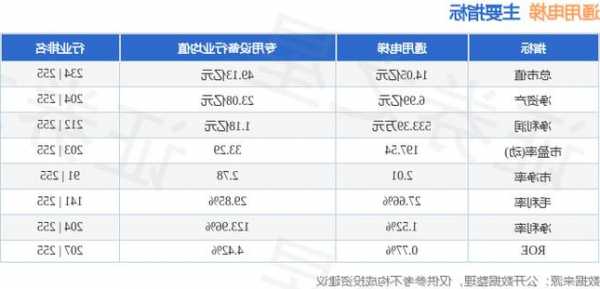 小型通用电梯型号大全，小型通用电梯型号大全及价格？