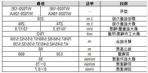 中联施工电梯附墙规格型号，中联施工电梯附墙规格型号是多少？