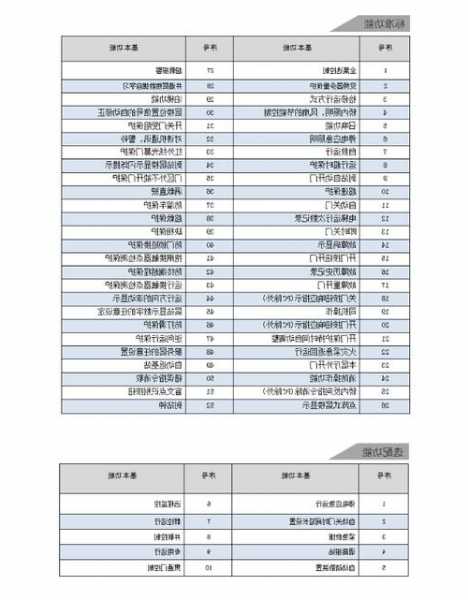 电梯总共多少台设备型号？电梯有几个？