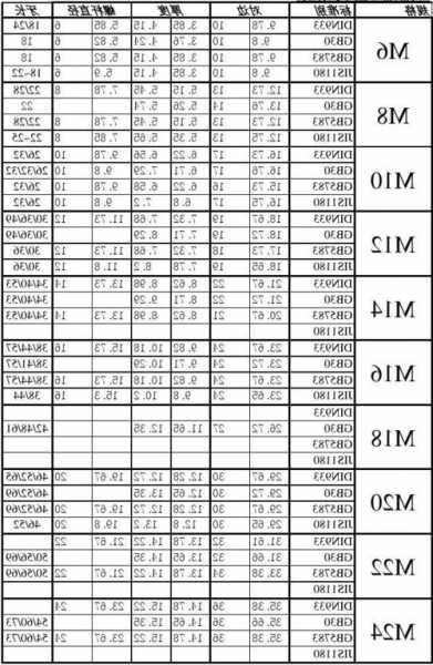 电梯桥厢固定螺栓型号表？电梯桥厢是什么意思？