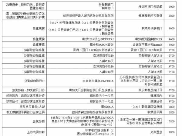 巨人通力怎么查电梯型号？巨人通力电梯查询故障记录？