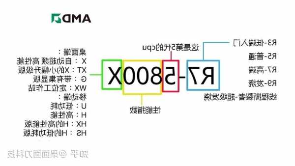 通力电梯怎么看cpu型号？通力电梯如何查看cpu版本？